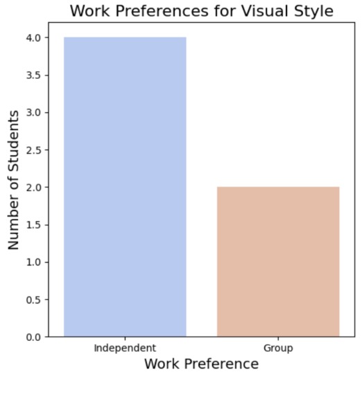 Let Students Decide: Which Classes Truly Matter – screenshot 4