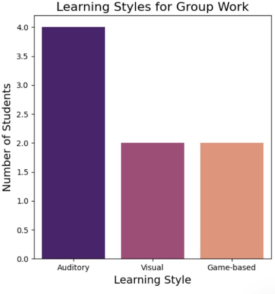 Let Students Decide: Which Classes Truly Matter – screenshot 5