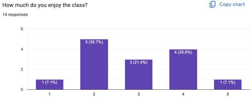 Let Students Decide: Which Classes Truly Matter – screenshot 6