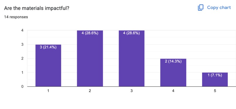 Let Students Decide: Which Classes Truly Matter – screenshot 7