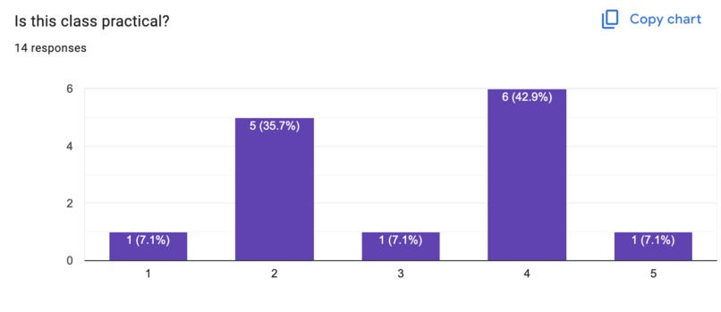 Let Students Decide: Which Classes Truly Matter – screenshot 8