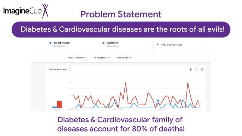 Health 360 – screenshot 10
