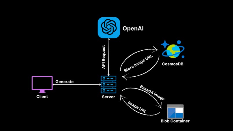 PixelPost – screenshot 5