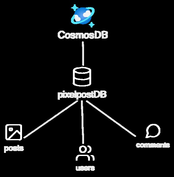 PixelPost – screenshot 6