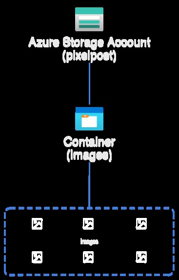 PixelPost – screenshot 7