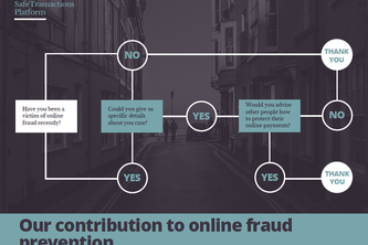 SafeTransactions platform