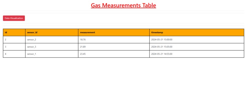Aerial Location of Hazardous Atmosphere in Industries – screenshot 2