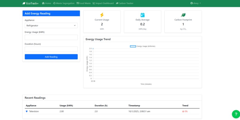 EcoTrack+ – screenshot 4