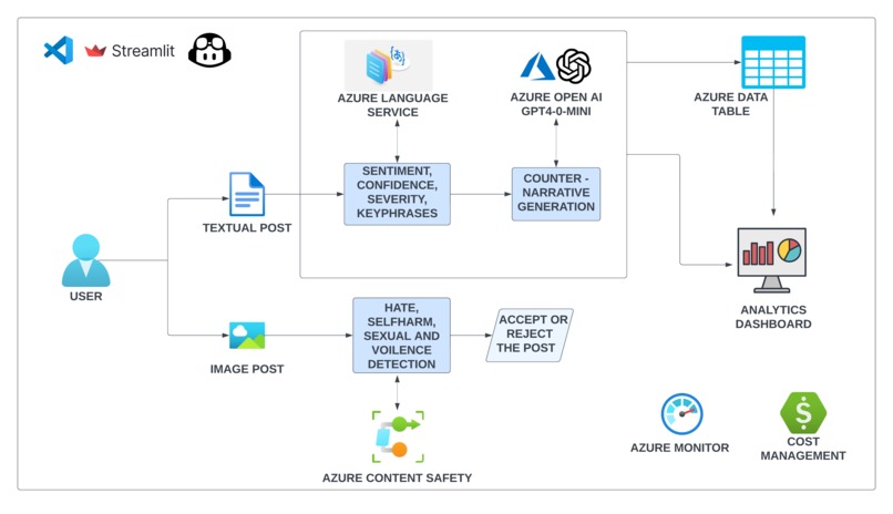 HateShield  – screenshot 1