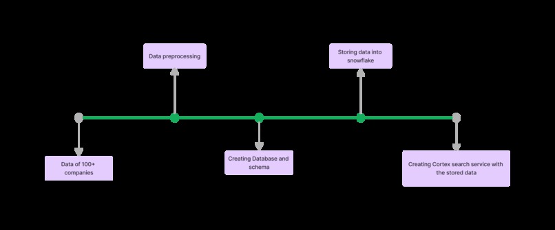 Termify – screenshot 1