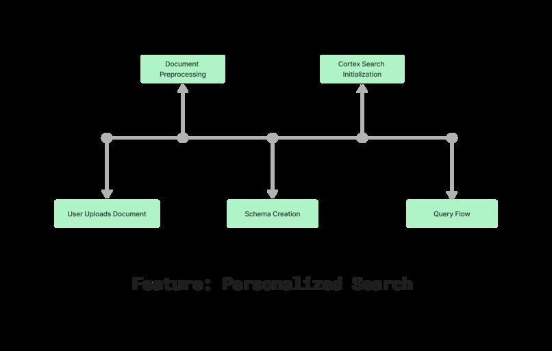 Termify – screenshot 3