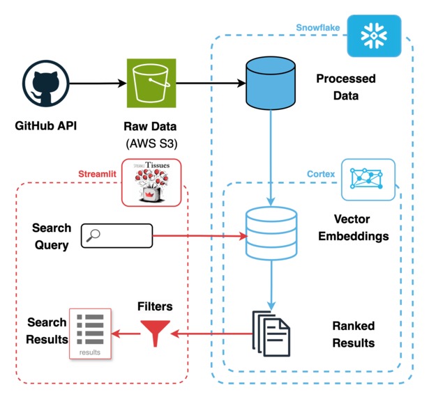 streamliTissues – screenshot 1