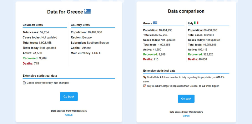 covid19-tracker – screenshot 1