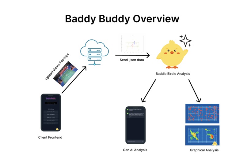 Baddy Buddy! – screenshot 2