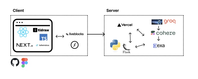 PartyPalette – screenshot 1