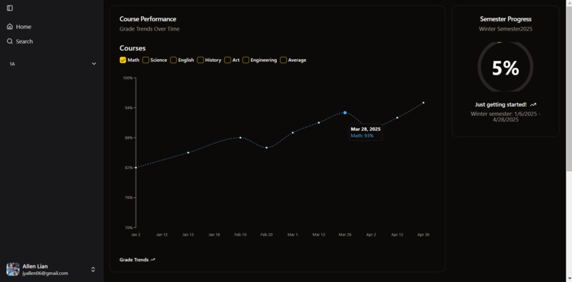 DORO.STUDY – screenshot 11