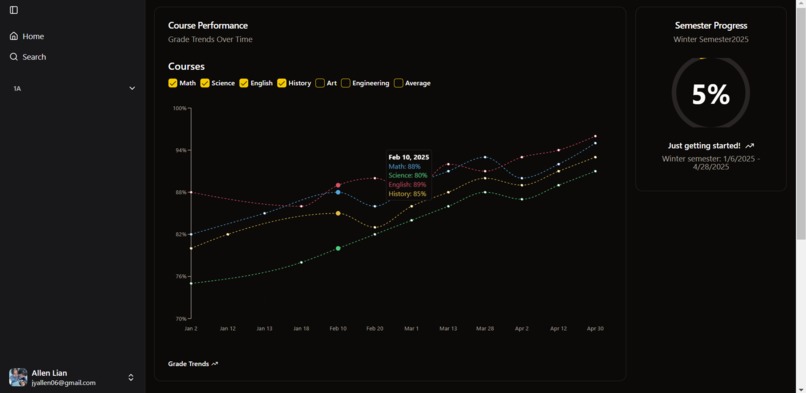 DORO.STUDY – screenshot 10