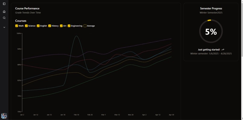 DORO.STUDY – screenshot 6
