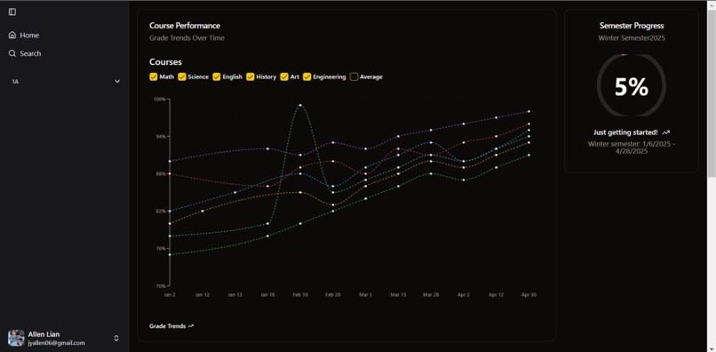 DORO.STUDY – screenshot 15