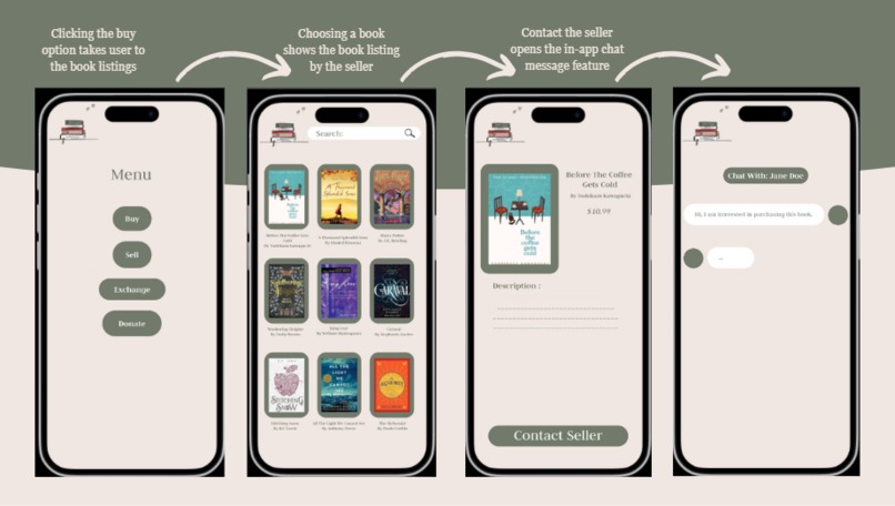 ShelfSwap – screenshot 2
