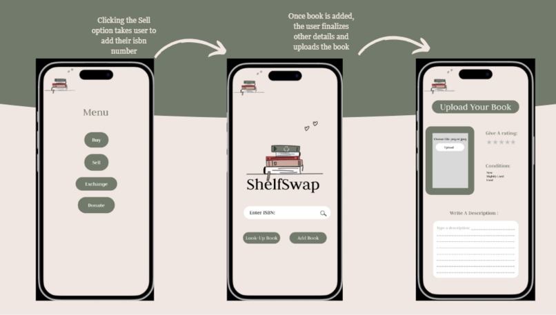 ShelfSwap – screenshot 3