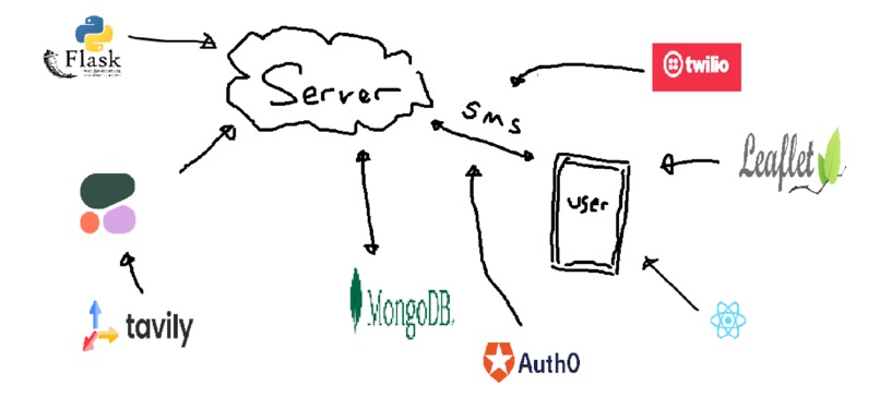 Pickle - Emergency Response – screenshot 2