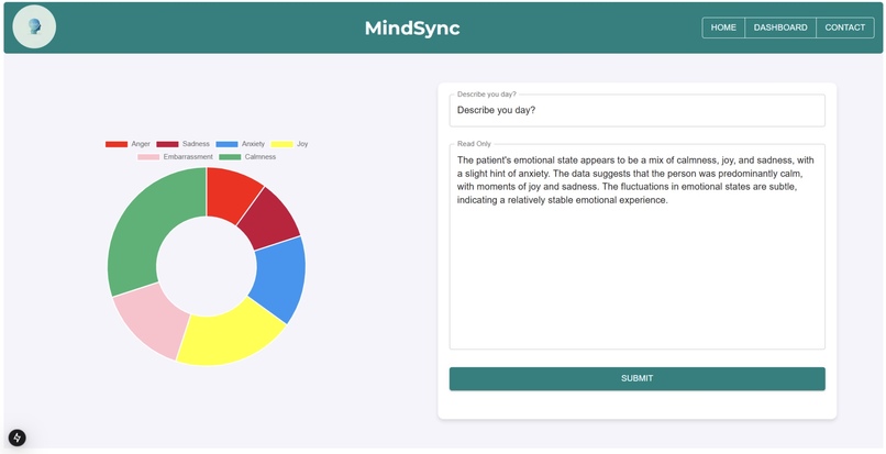 MindSync – screenshot 2