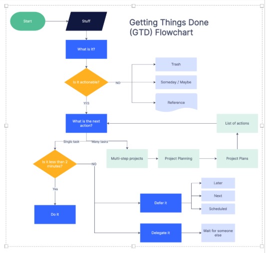 LockedIN – screenshot 1