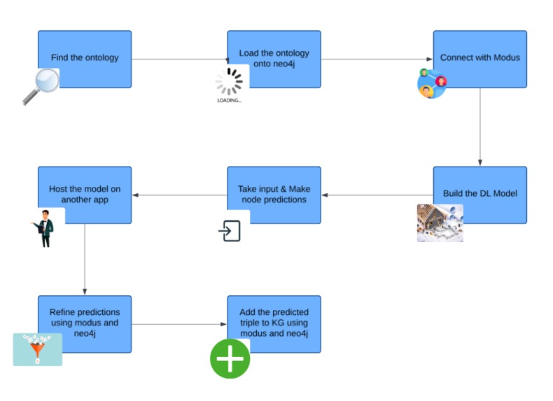 Drug Investigator – screenshot 1
