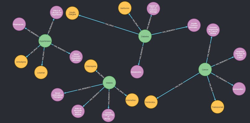 USDA (Unified Scientific Discovery Accelerator) – screenshot 1