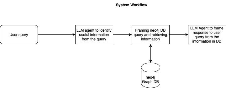 Urban Planning Assistant & Relocation Helper – screenshot 1