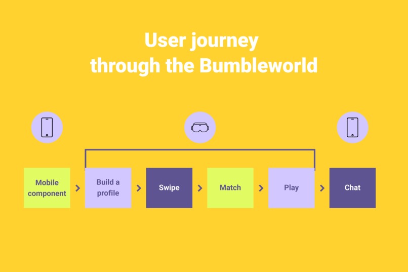 Bumble XR- The Bumbleworld – screenshot 1