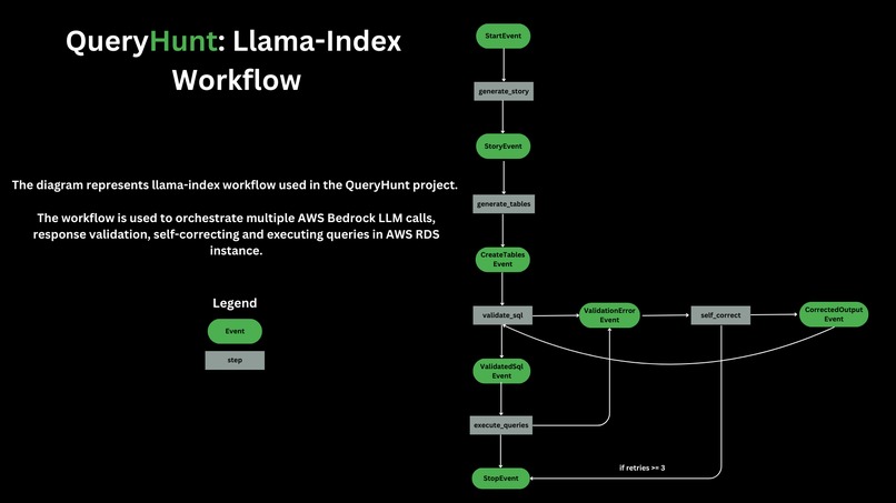 QueryHunt - SQL Murder Mystery Game – screenshot 2