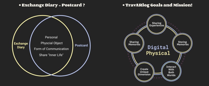 TravARlog – screenshot 1