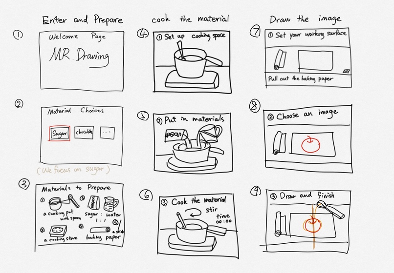 Pastry Artist – screenshot 10