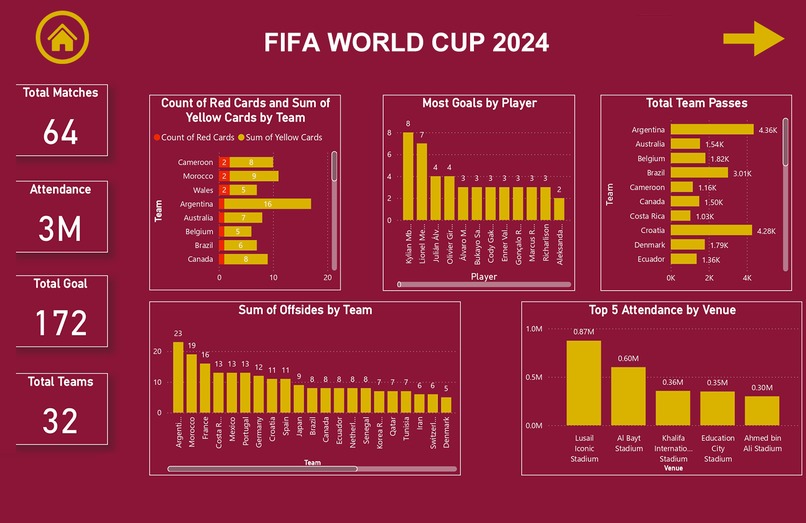 StatSpectra – screenshot 2