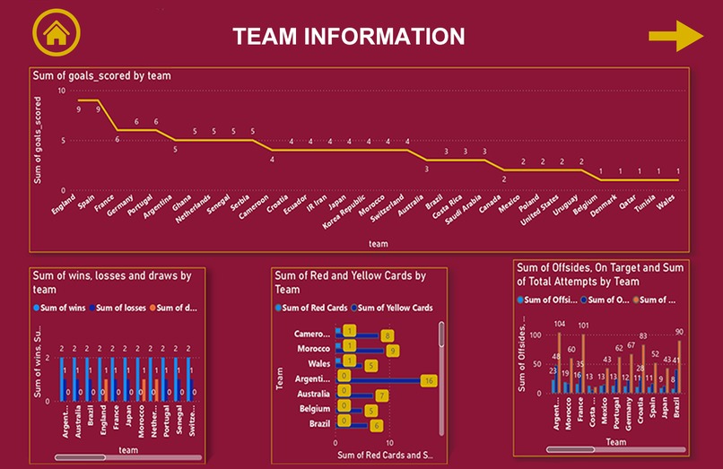 StatSpectra – screenshot 3