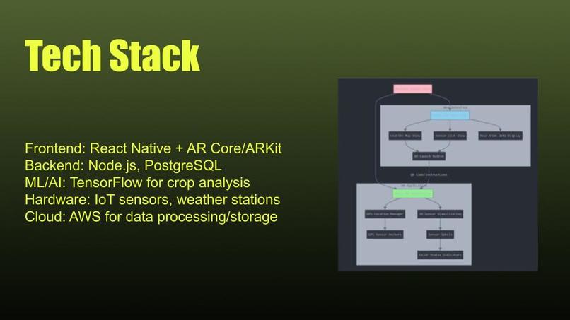 FarmVision – screenshot 8