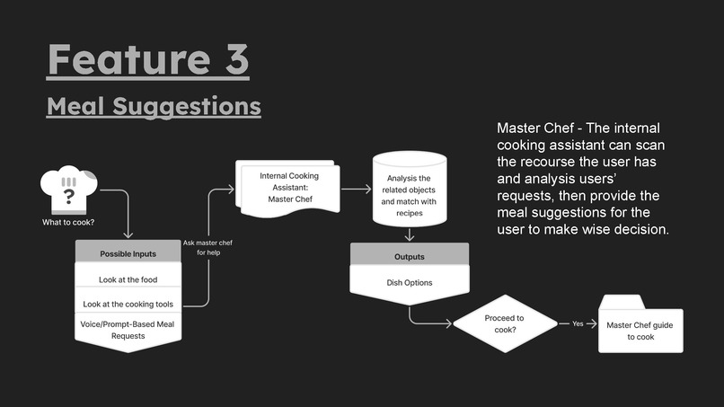 Meal Master – screenshot 13