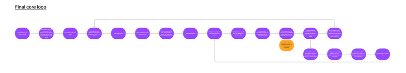 Culinary Odyssey – screenshot 11