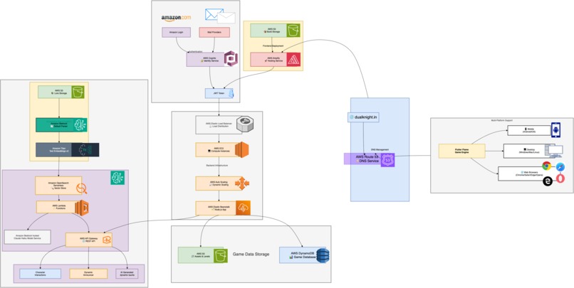 Dual Knights – screenshot 2