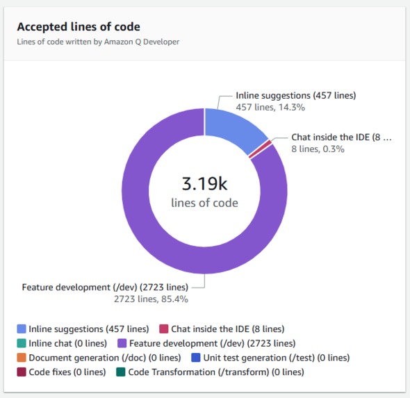 BoardBlitz – screenshot 2
