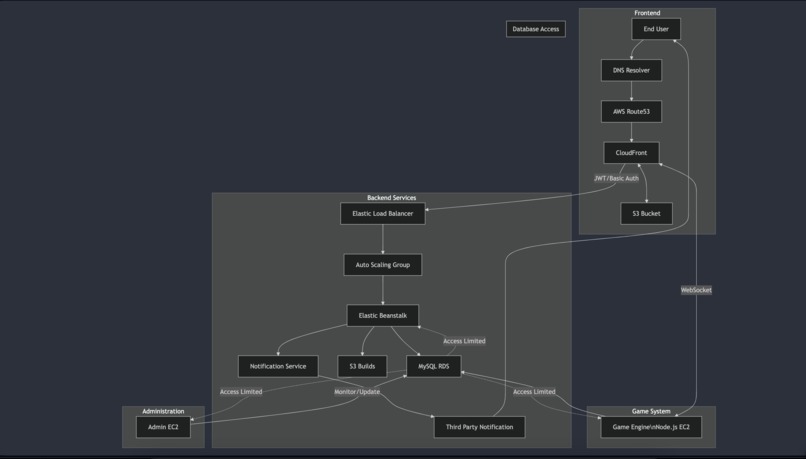 32chess – screenshot 2