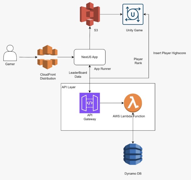 Capiwarz – screenshot 2