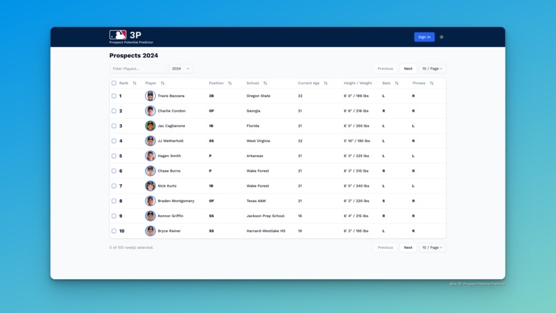 MLB™ 3P: Prospect Potential Predictor – screenshot 4