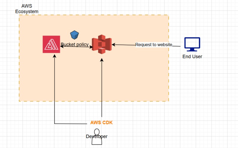 Tez- The Fast Paced Racer Game – screenshot 7