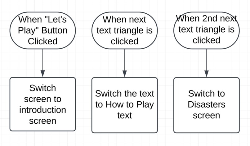 Disaster Defense – screenshot 1