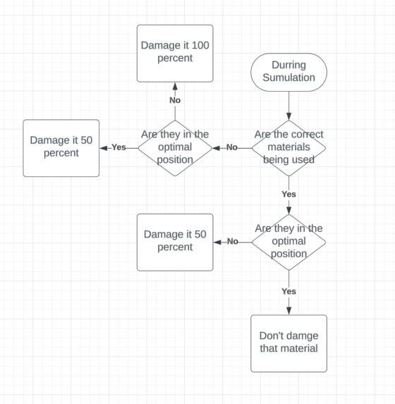 Disaster Defense – screenshot 3