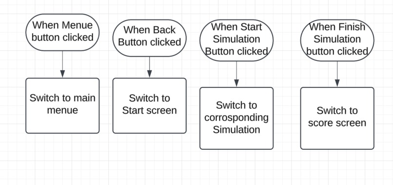 Disaster Defense – screenshot 4