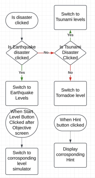 Disaster Defense – screenshot 5